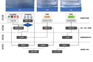 利拉德：关键时刻要由好的决策者控球 我能做到这一点